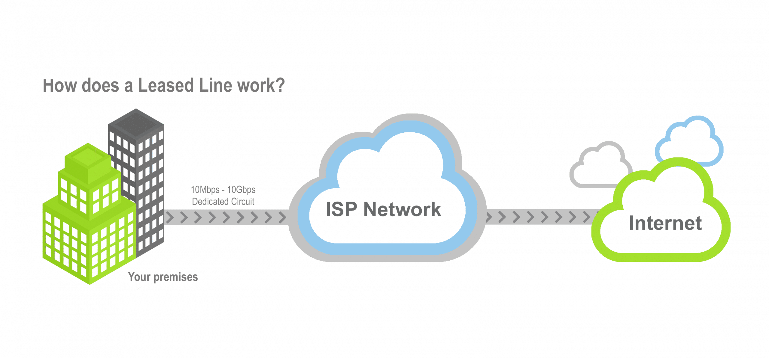 internet-leased-line-dam-bao-ket-noi-nhanh-voi-bang-thong-on-dinh