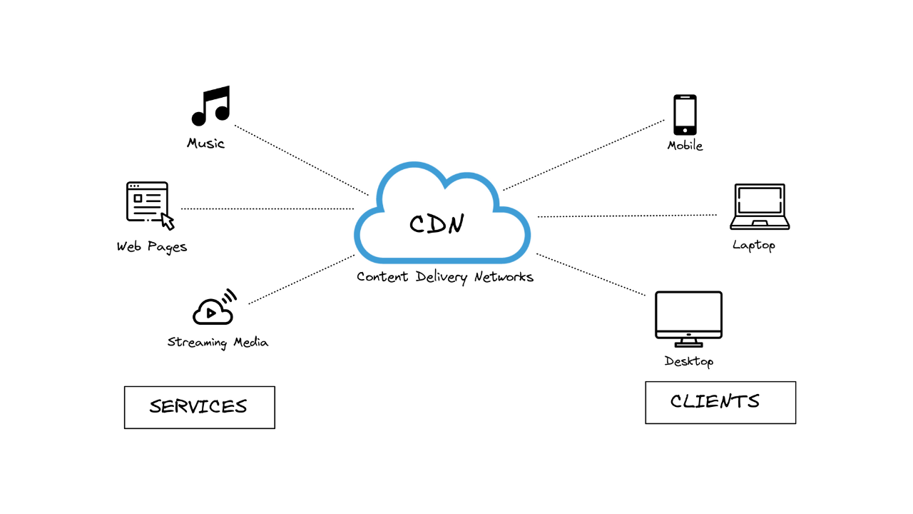 cdn-giup-doanh-nghiep-giam-do-tre-va-cai-thien-thoi-gian-tai-trang